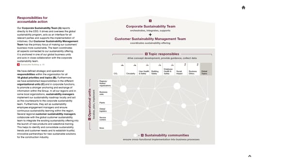 2023 Sustainability Report - Page 9