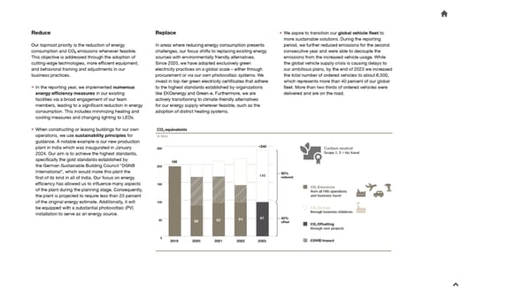 2023 Sustainability Report - Page 15