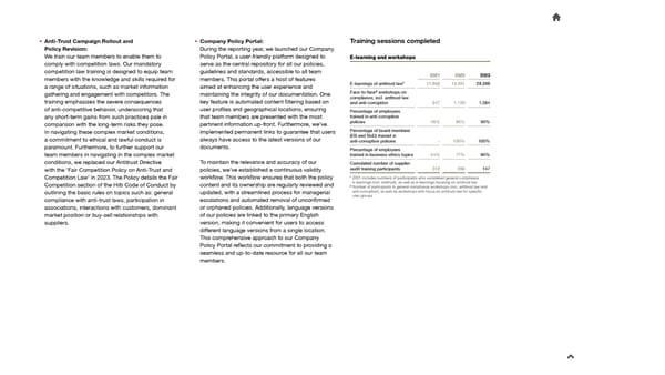 2023 Sustainability Report - Page 60