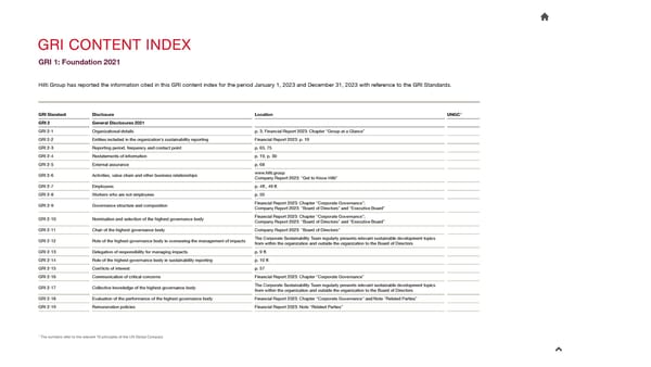 2023 Sustainability Report - Page 70