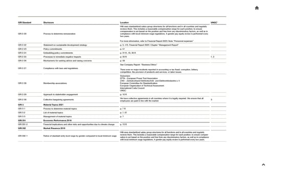 2023 Sustainability Report - Page 71