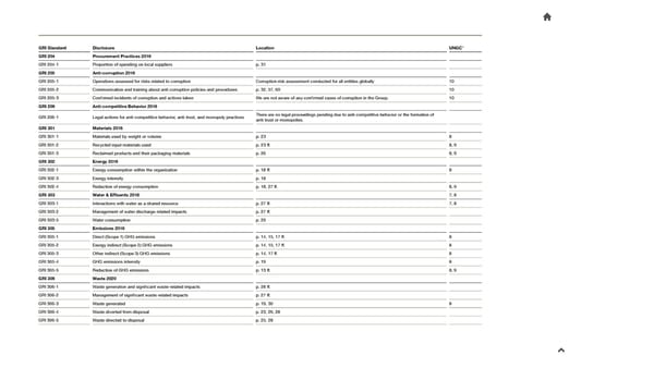 2023 Sustainability Report - Page 72